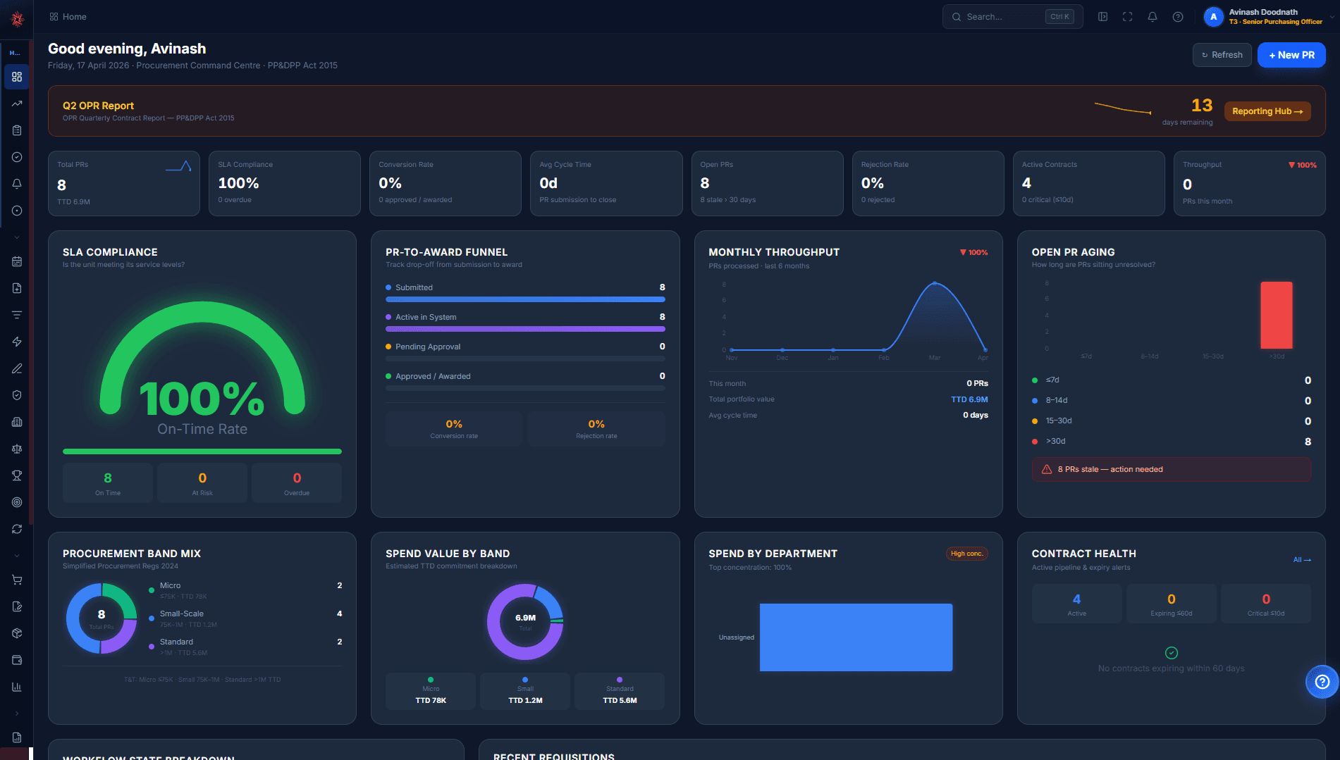PRIVI 2.0 — Procurement Command Centre